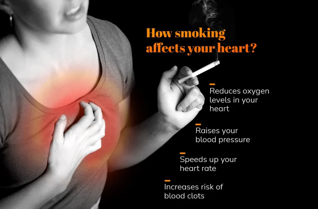 SMOKING AND HEART DISEASE